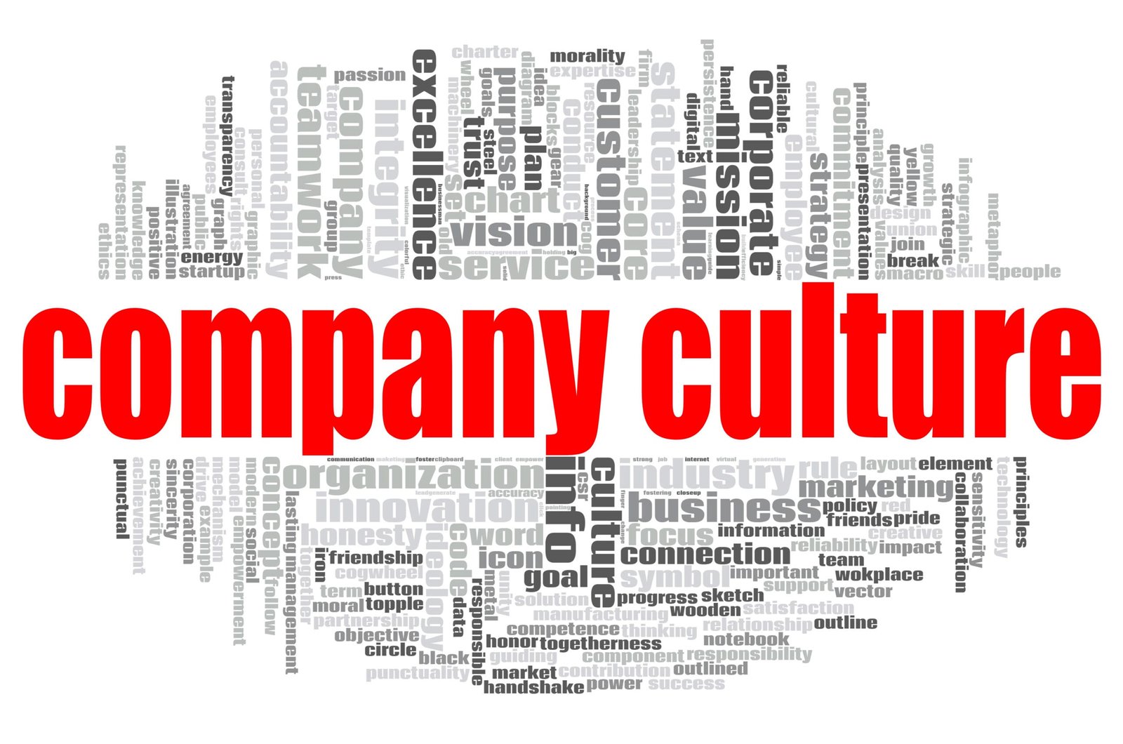 Company culture word cloud